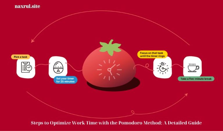 Steps to Optimize Work Time with the Pomodoro Method: A Detailed Guide